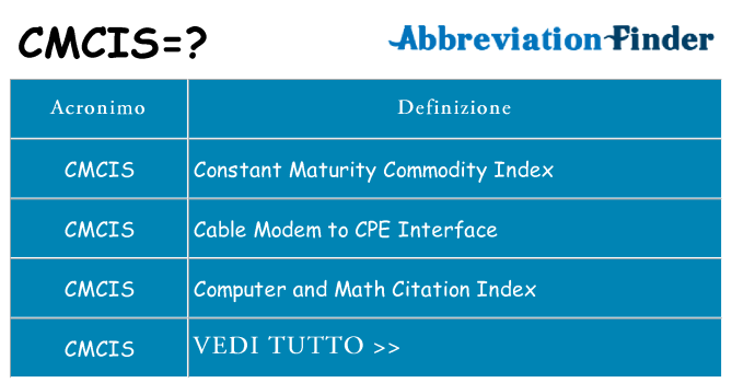 Che cosa significa l'acronimo cmcis