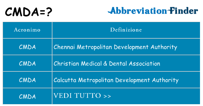 Che cosa significa l'acronimo cmda
