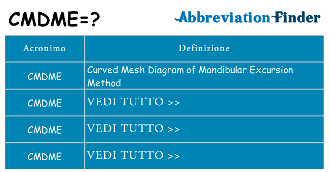 Che cosa significa l'acronimo cmdme
