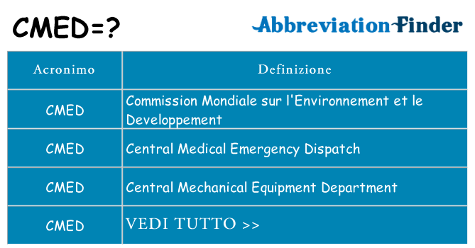 Che cosa significa l'acronimo cmed