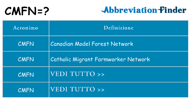 Che cosa significa l'acronimo cmfn