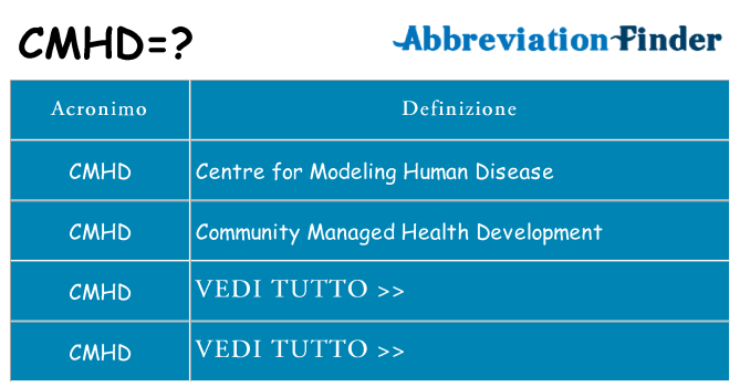 Che cosa significa l'acronimo cmhd