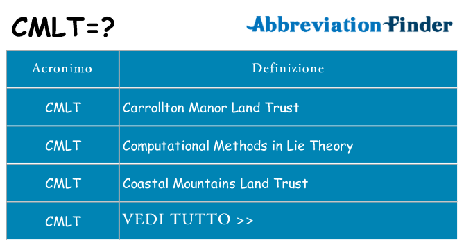 Che cosa significa l'acronimo cmlt