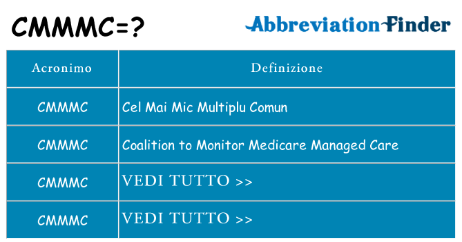 Che cosa significa l'acronimo cmmmc