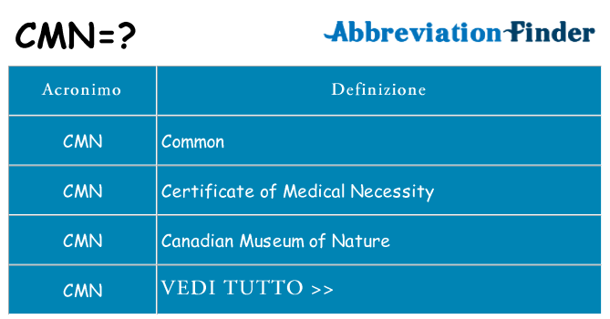 Che cosa significa l'acronimo cmn
