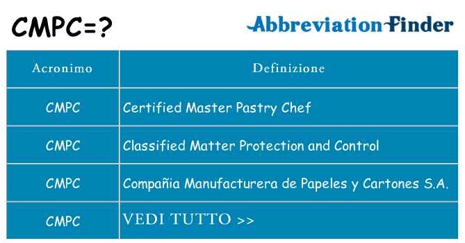 Che cosa significa l'acronimo cmpc