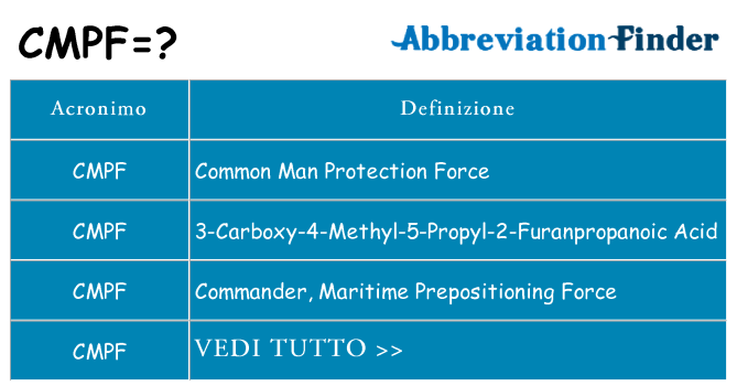 Che cosa significa l'acronimo cmpf