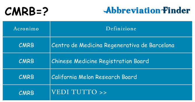 Che cosa significa l'acronimo cmrb