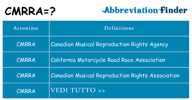 Che cosa significa l'acronimo cmrra