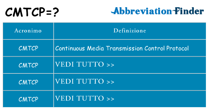 Che cosa significa l'acronimo cmtcp