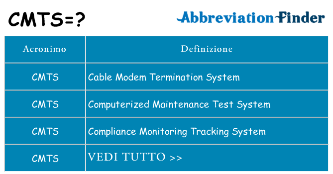 Che cosa significa l'acronimo cmts