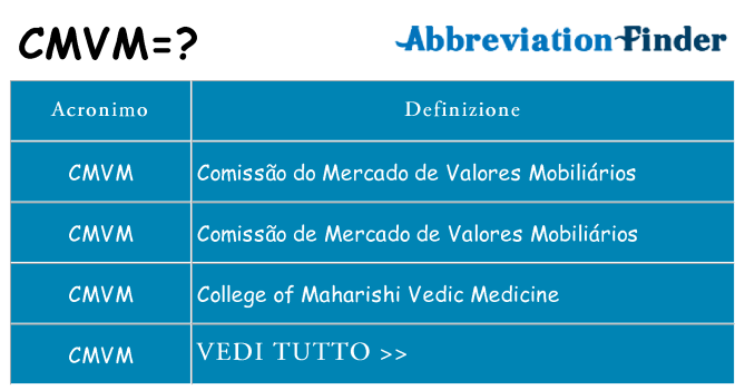 Che cosa significa l'acronimo cmvm