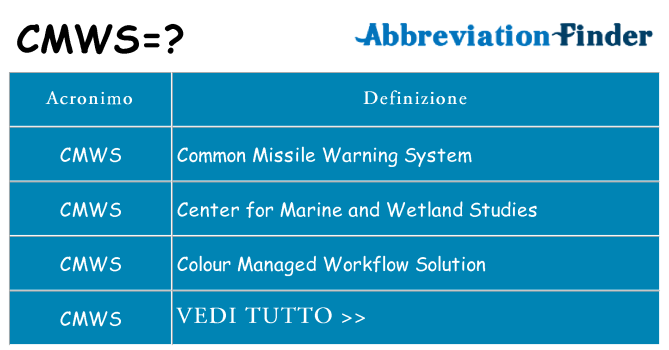 Che cosa significa l'acronimo cmws