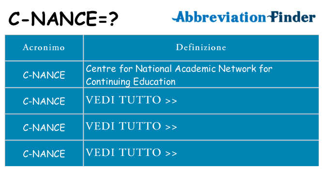 Che cosa significa l'acronimo c-nance