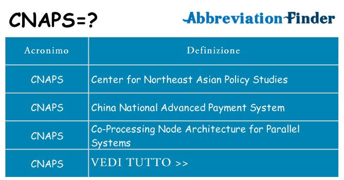 Che cosa significa l'acronimo cnaps