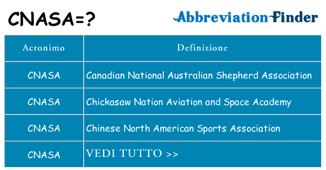 Che cosa significa l'acronimo cnasa