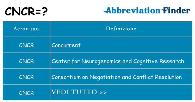 Che cosa significa l'acronimo cncr