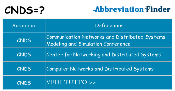 Che cosa significa l'acronimo cnds