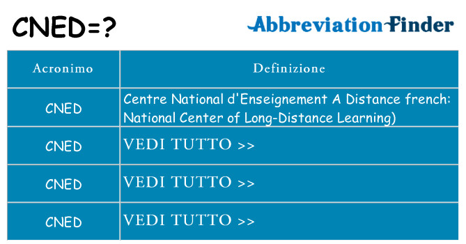 Che cosa significa l'acronimo cned