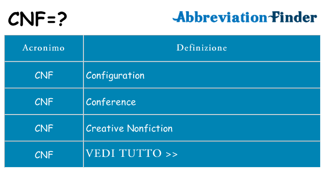 Che cosa significa l'acronimo cnf