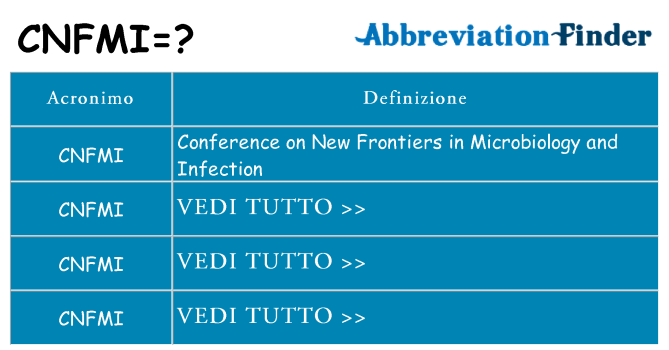 Che cosa significa l'acronimo cnfmi