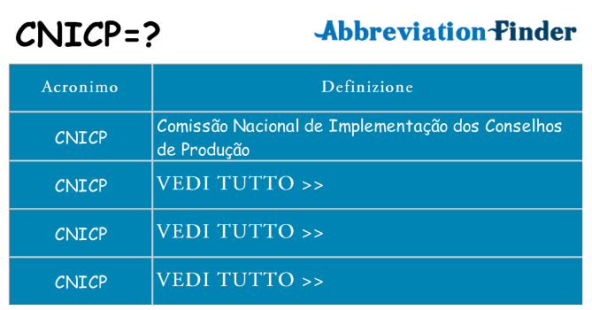 Che cosa significa l'acronimo cnicp