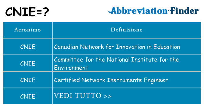Che cosa significa l'acronimo cnie