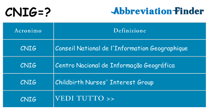 Che cosa significa l'acronimo cnig