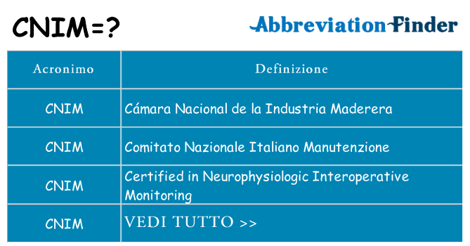 Che cosa significa l'acronimo cnim