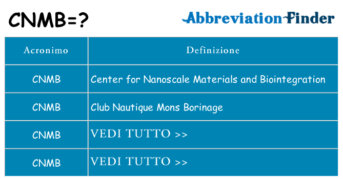 Che cosa significa l'acronimo cnmb