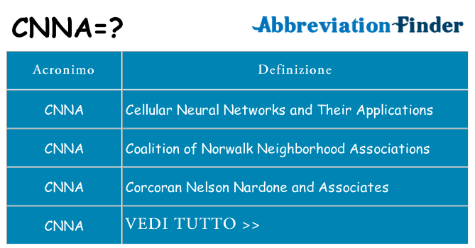 Che cosa significa l'acronimo cnna