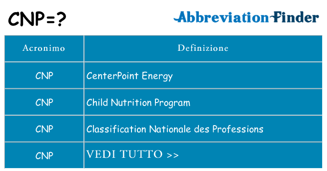 Che cosa significa l'acronimo cnp