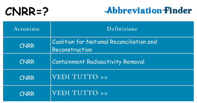 Che cosa significa l'acronimo cnrr