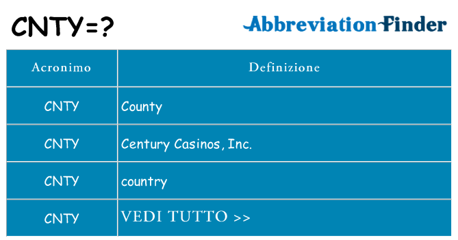 Che cosa significa l'acronimo cnty