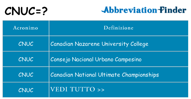 Che cosa significa l'acronimo cnuc