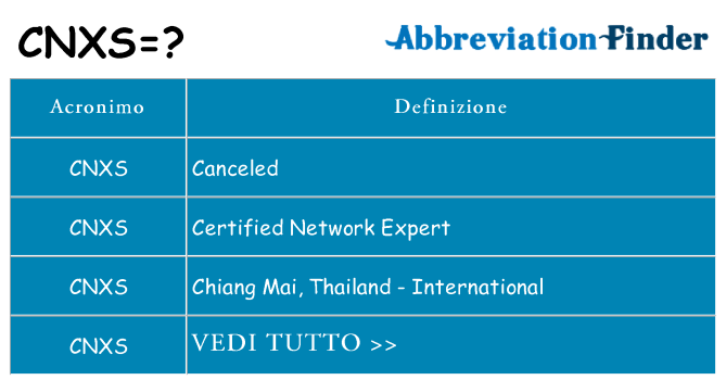 Che cosa significa l'acronimo cnxs