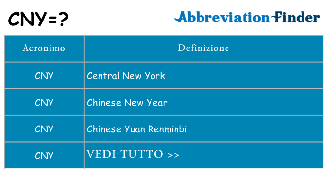 Che cosa significa l'acronimo cny