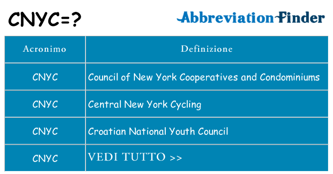 Che cosa significa l'acronimo cnyc