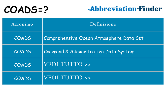 Che cosa significa l'acronimo coads
