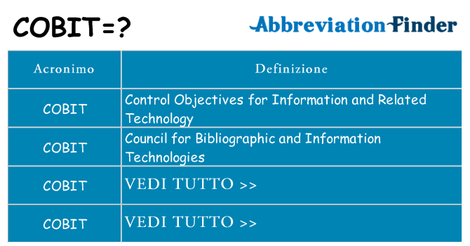 Che cosa significa l'acronimo cobit