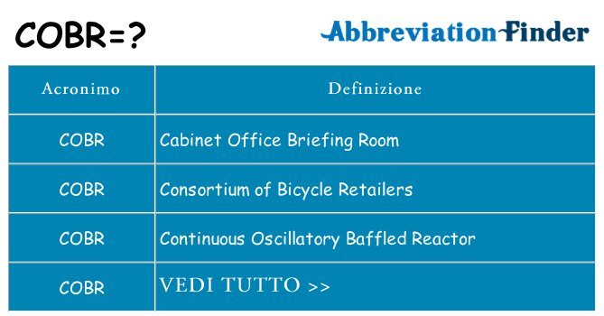 Che cosa significa l'acronimo cobr