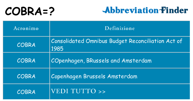 Che cosa significa l'acronimo cobra