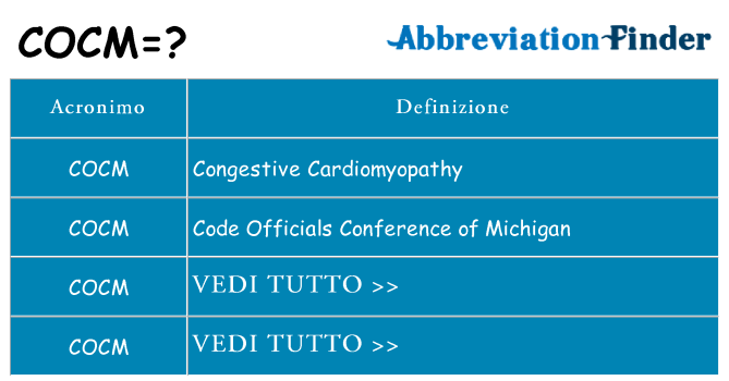 Che cosa significa l'acronimo cocm