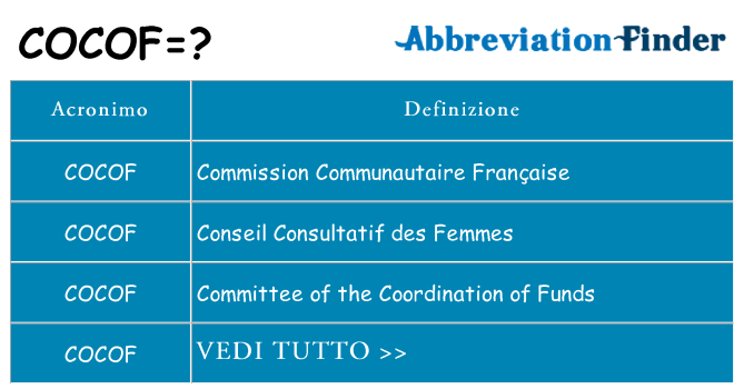 Che cosa significa l'acronimo cocof