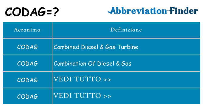 Che cosa significa l'acronimo codag