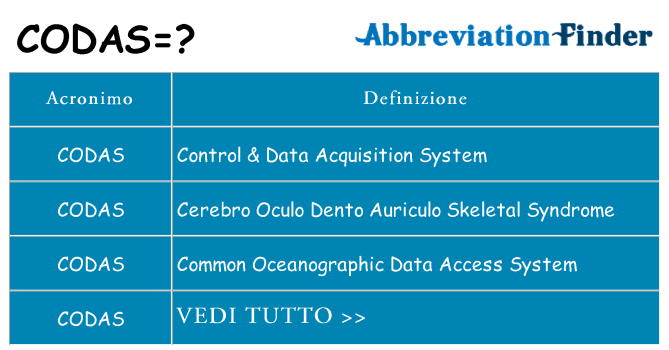 Che cosa significa l'acronimo codas