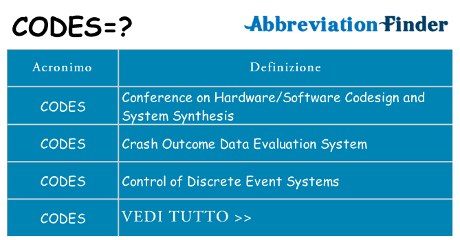 Che cosa significa l'acronimo codes