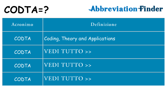 Che cosa significa l'acronimo codta