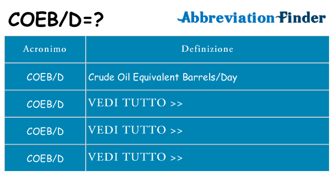 Che cosa significa l'acronimo coebd