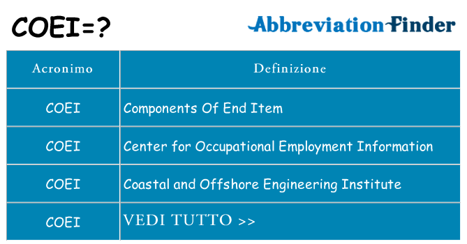 Che cosa significa l'acronimo coei